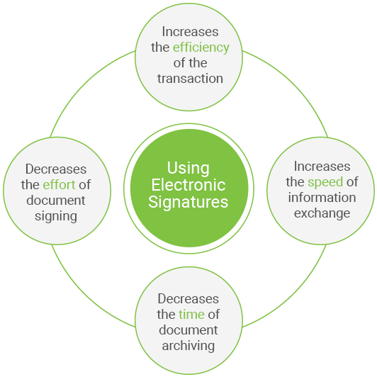 E-signatures 